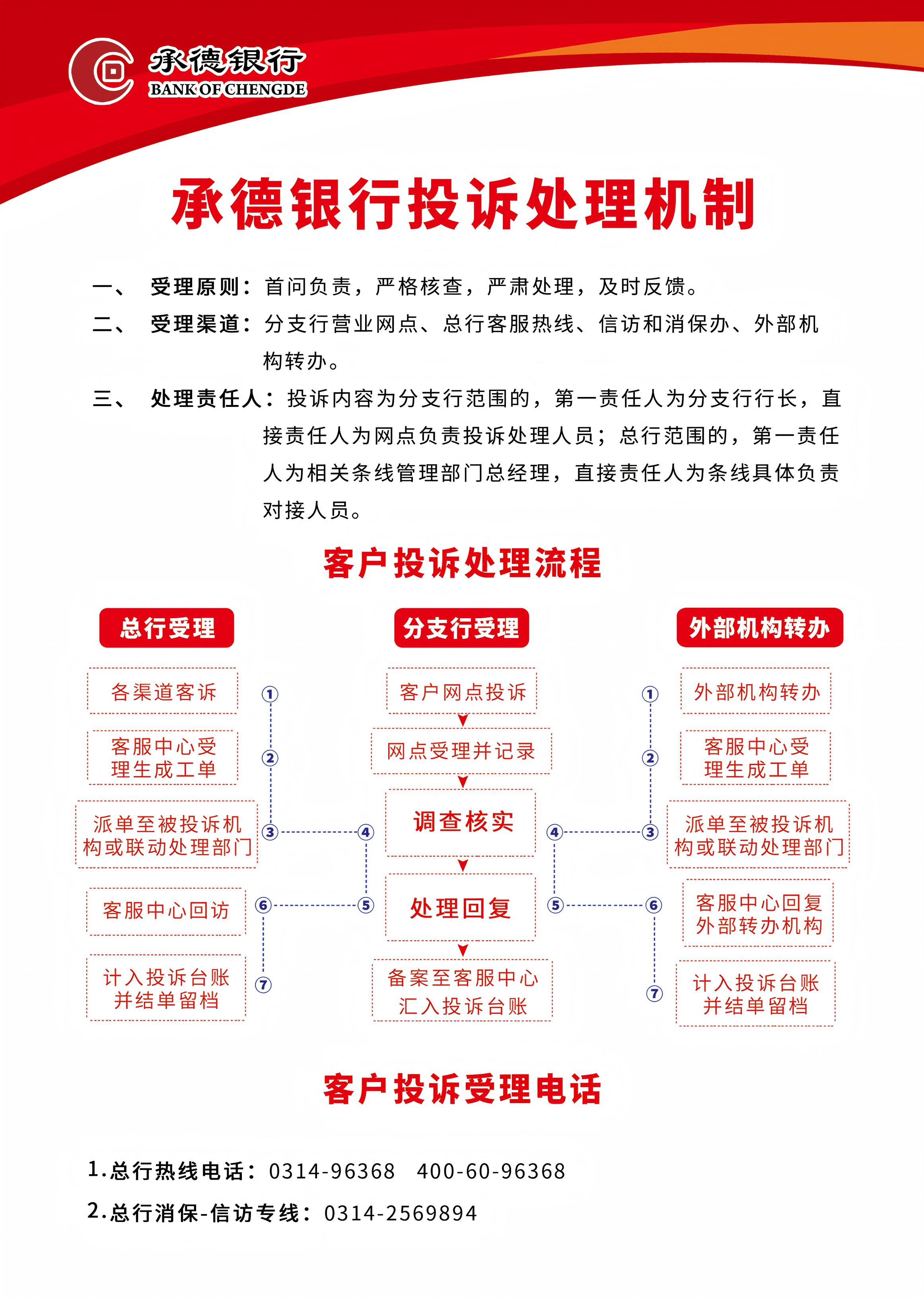 投訴